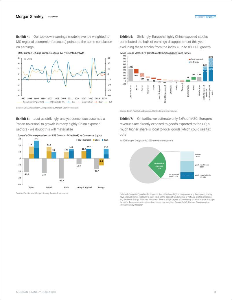 《Morgan Stanley Fixed-2025 European Equities Outlook Looking Through the Fog-111640715》 - 第3页预览图