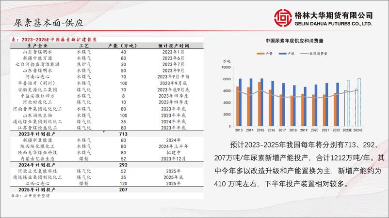 《四季度尿素行情展望和策略探讨-20230912-格林大华期货-19页》 - 第6页预览图