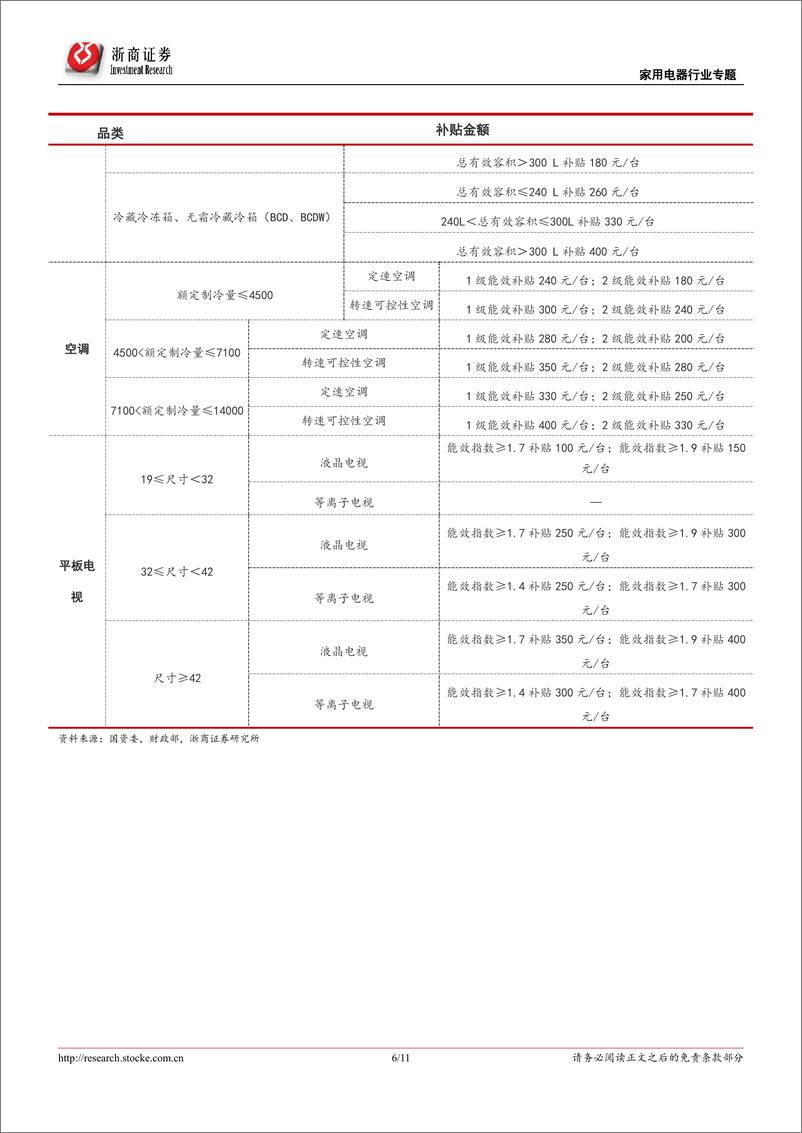 《家电行业专题报告：新一轮家电补贴政策力度或不如前，产品升级优化是主基调-20190129-浙商证券-11页》 - 第7页预览图