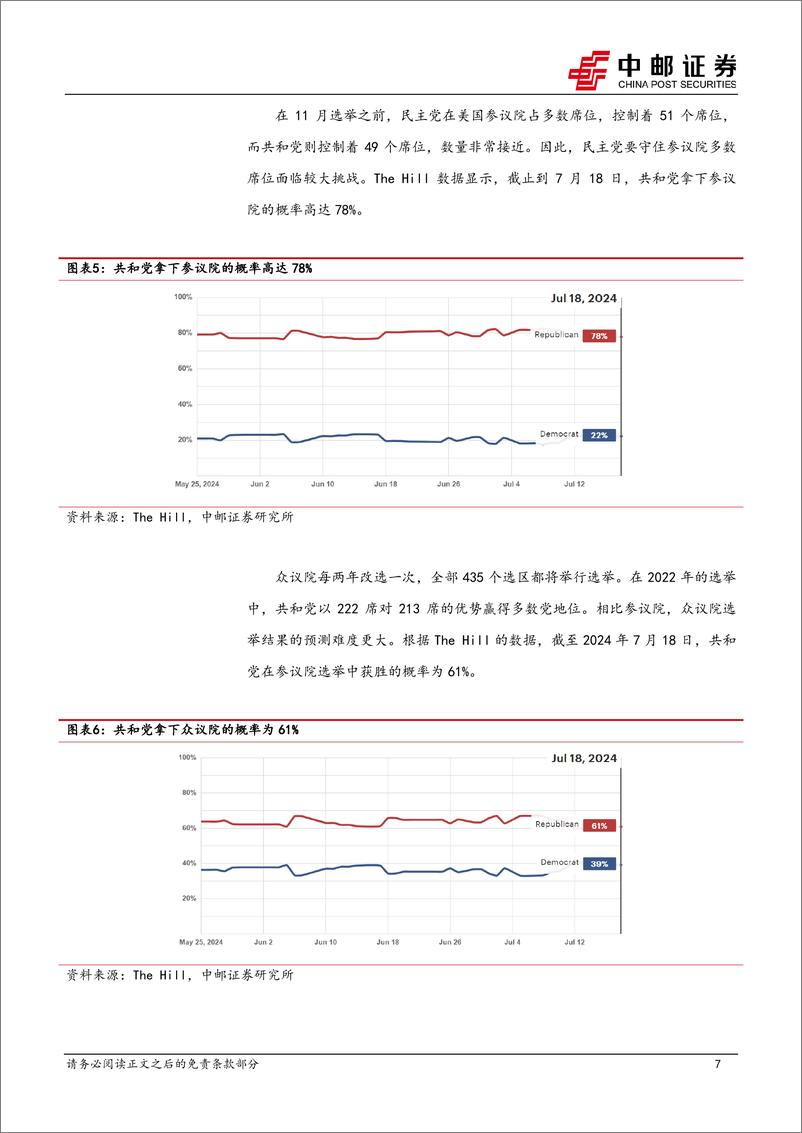 《宏观观点：美国大选再生变数，“特朗普交易”何去何从？-240723-中邮证券-18页》 - 第7页预览图