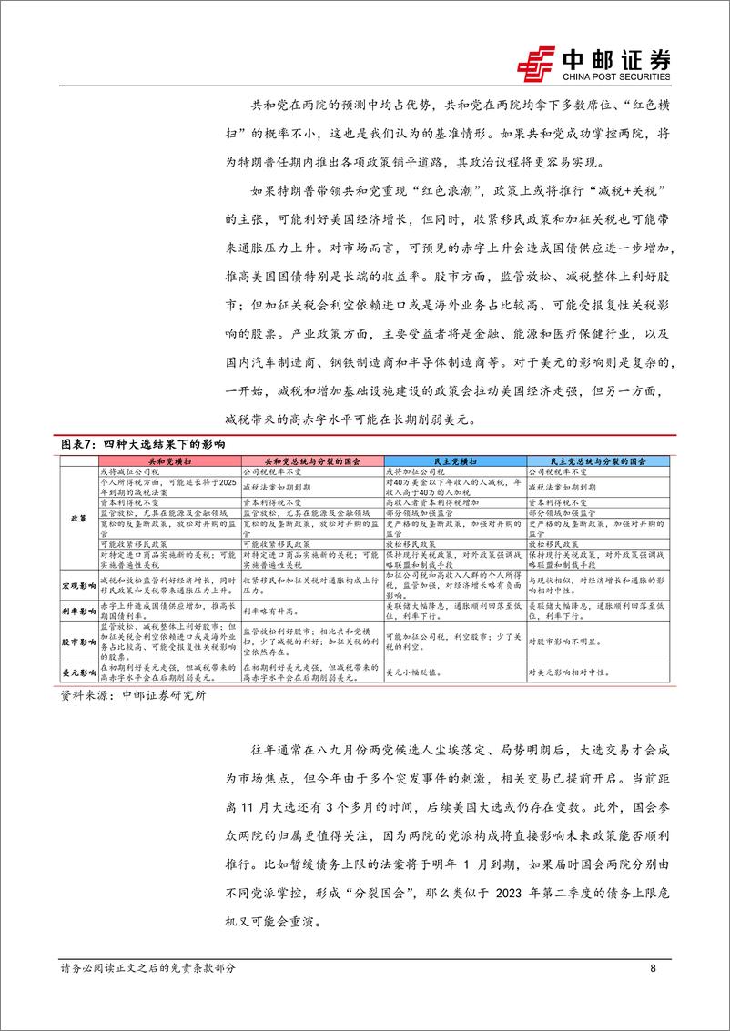 《宏观观点：美国大选再生变数，“特朗普交易”何去何从？-240723-中邮证券-18页》 - 第8页预览图