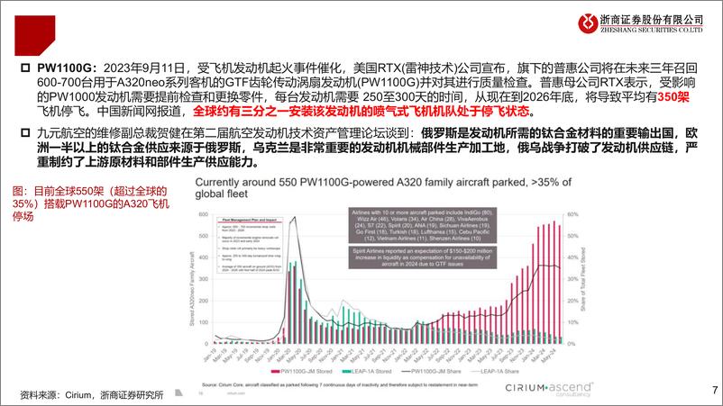 《航空行业供给再探讨：供需反转在即？-241110-浙商证券-27页》 - 第7页预览图