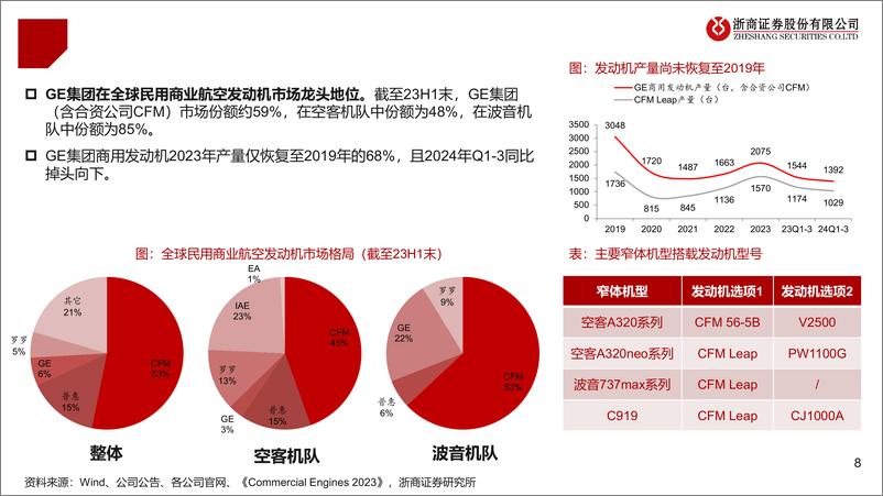 《航空行业供给再探讨：供需反转在即？-241110-浙商证券-27页》 - 第8页预览图