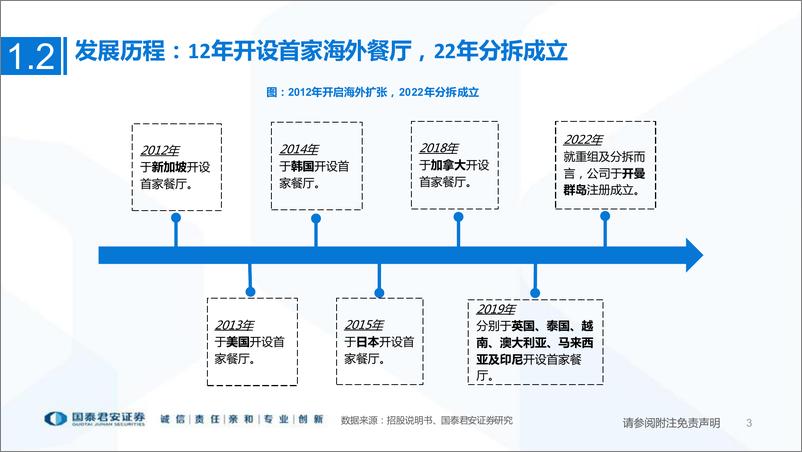 《餐饮行业一文看懂特海国际招股书：海底捞海外独立IPO，10年百店出海-20220728-国泰君安-22页》 - 第4页预览图