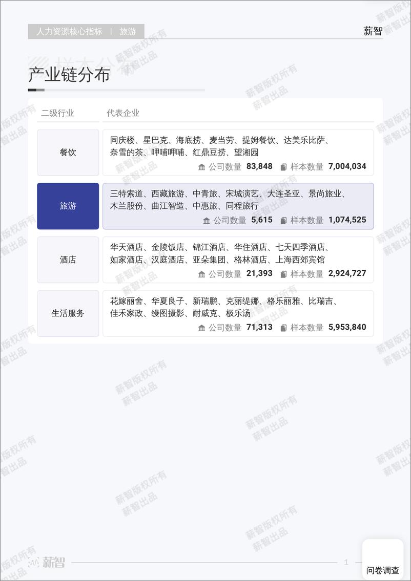 《薪智：2024年旅游行业白皮书（薪酬版）》 - 第7页预览图