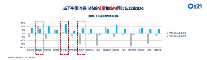 《香帅数字经济工作室_香帅__未来十年_国民消费心理与行为变化预判》 - 第3页预览图