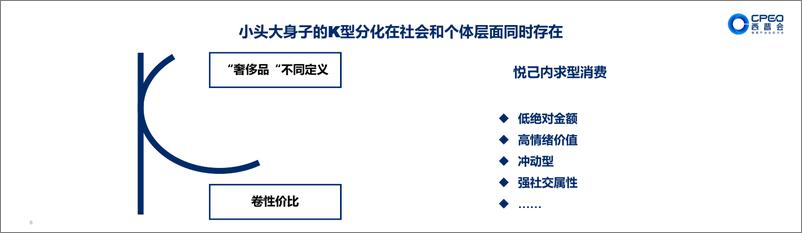 《香帅数字经济工作室_香帅__未来十年_国民消费心理与行为变化预判》 - 第6页预览图