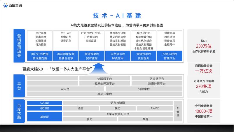 《2021百度创新营销资源整合方案【互联网】【通案】》 - 第4页预览图
