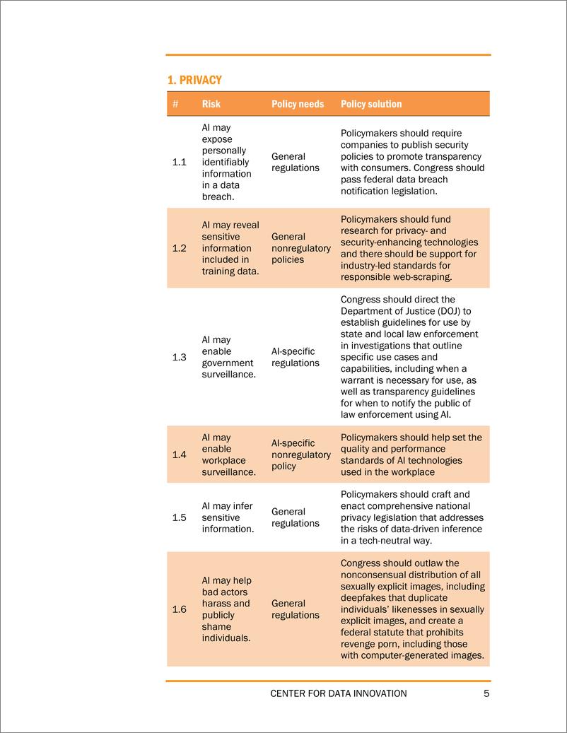 《CFDI-为人工智能问题选择正确的政策解决方案（英）-2024.5-56页》 - 第5页预览图