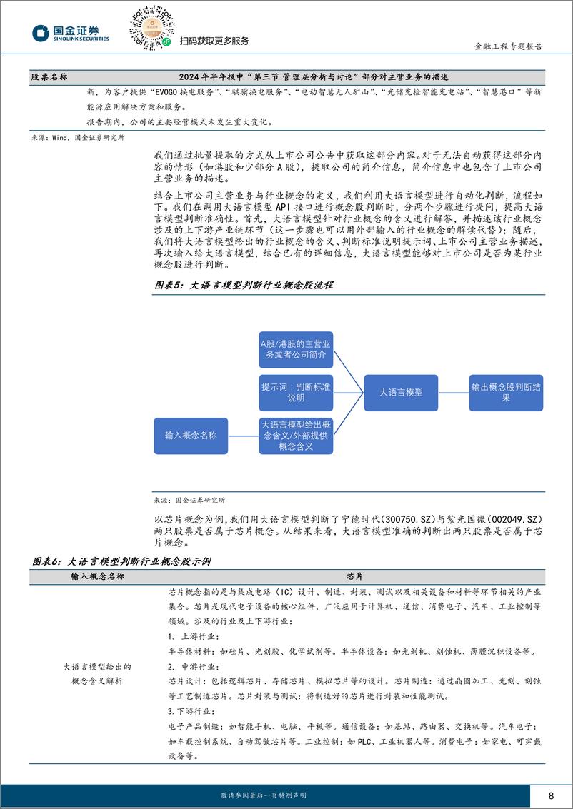 《ETF投资宝典之一：热点概念相关ETF的自动匹配与对比-241224-国金证券-32页》 - 第8页预览图