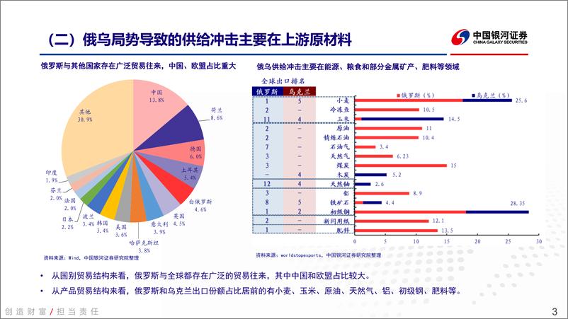 《俄乌冲突，供给冲击&滞胀风险-20220314-银河证券-15页》 - 第4页预览图