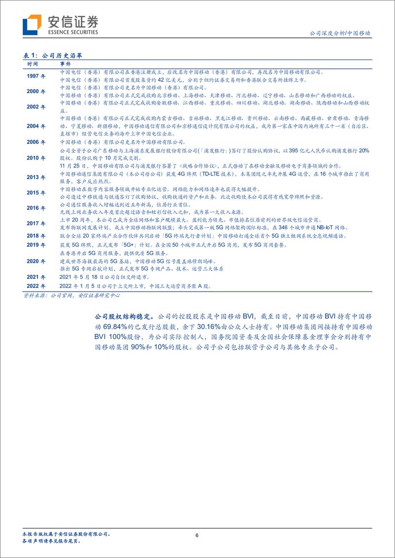 《中国移+“网+云+DICT”融合转型，全面拥抱5G产业数字化时代》 - 第6页预览图