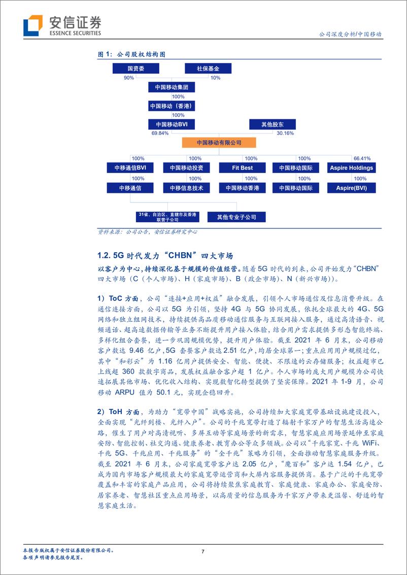 《中国移+“网+云+DICT”融合转型，全面拥抱5G产业数字化时代》 - 第7页预览图