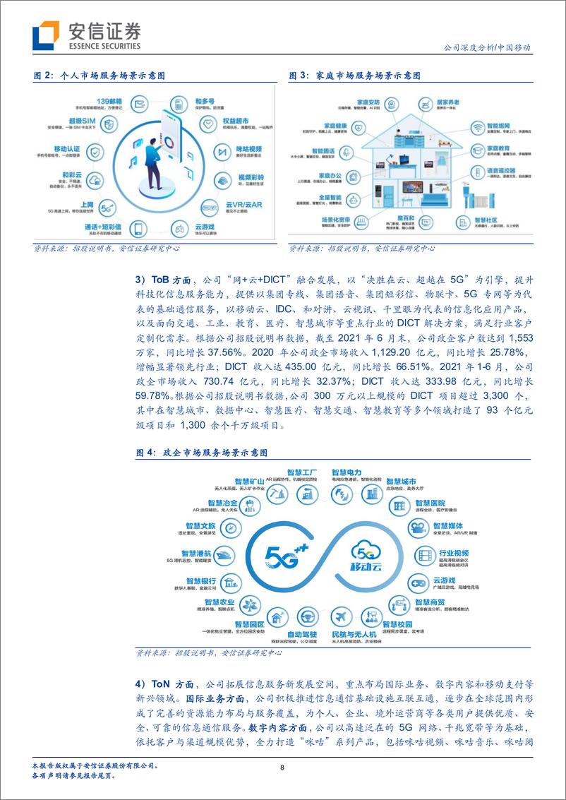 《中国移+“网+云+DICT”融合转型，全面拥抱5G产业数字化时代》 - 第8页预览图