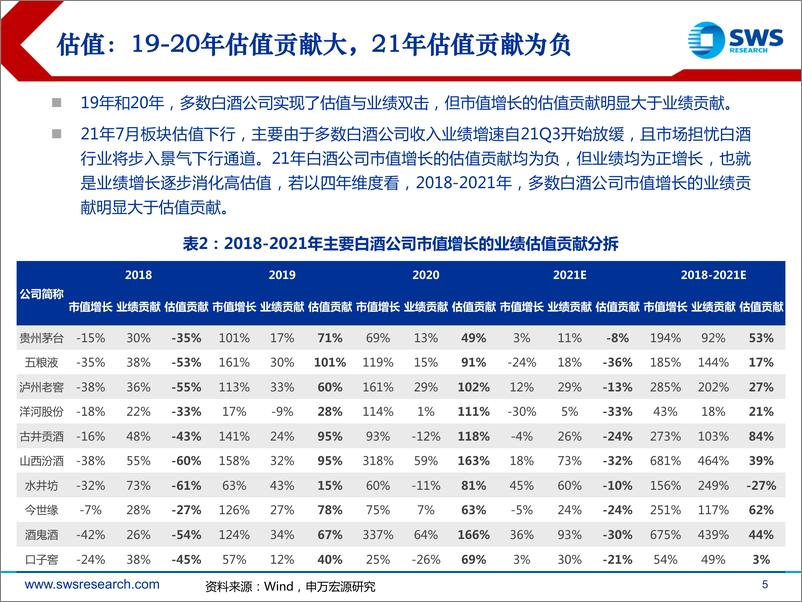 《2022年食品饮料行业春季投资策略：板块企稳，龙头进入布局区间》 - 第5页预览图