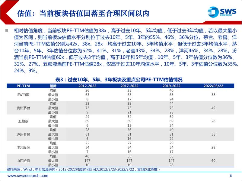 《2022年食品饮料行业春季投资策略：板块企稳，龙头进入布局区间》 - 第6页预览图