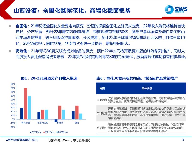 《2022年食品饮料行业春季投资策略：板块企稳，龙头进入布局区间》 - 第8页预览图