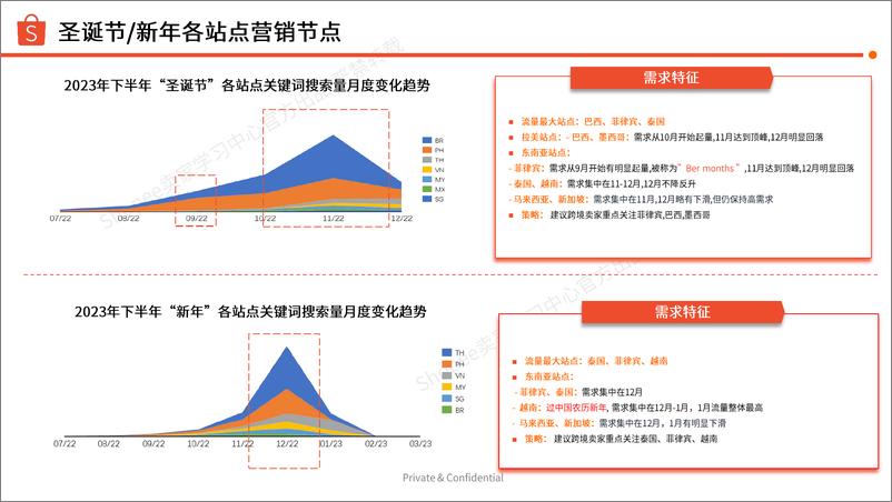 《2024年生活方式品类节庆选品指南报告_圣诞节_新年_》 - 第3页预览图