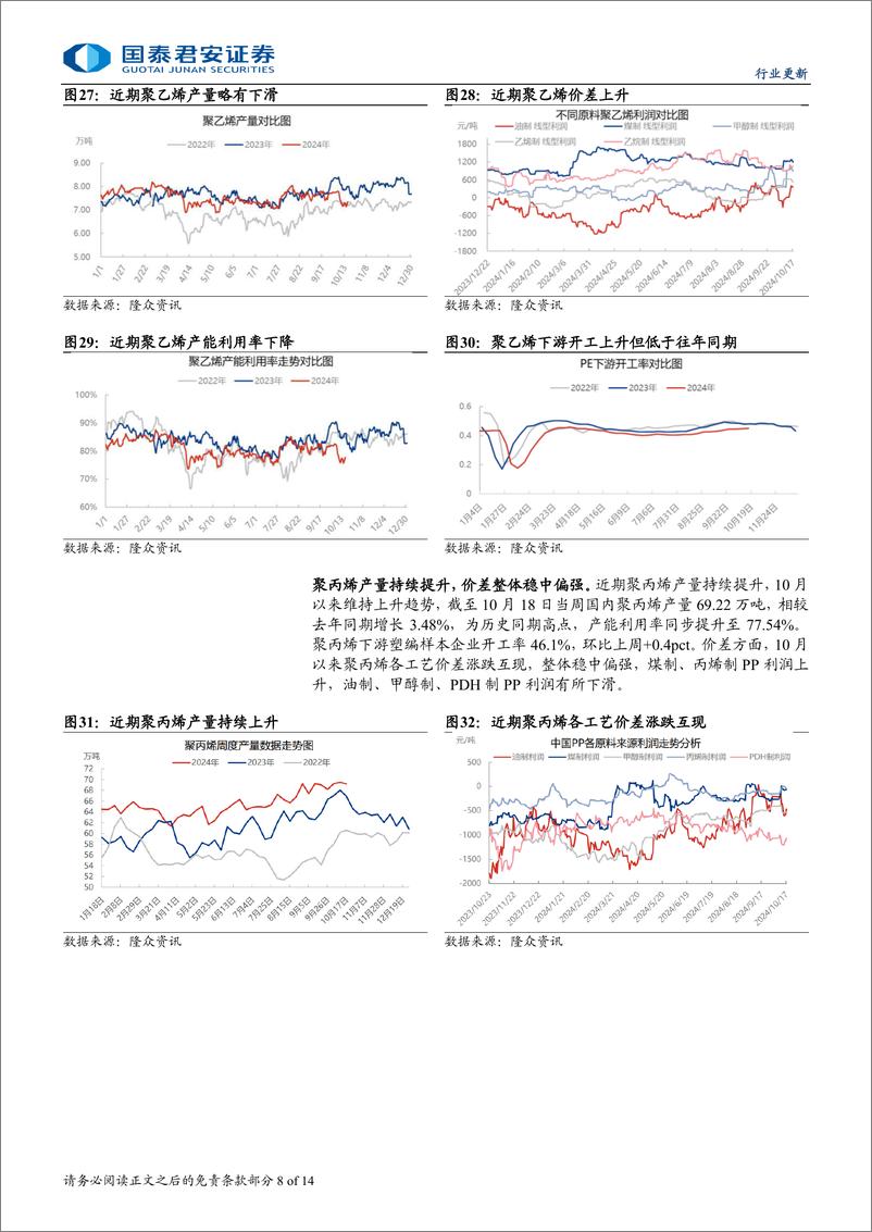 《石油与天然气行业-10月石化产业链数据跟踪：行业价差预期改善，关注中下游复苏节奏-241027-国泰君安-14页》 - 第8页预览图