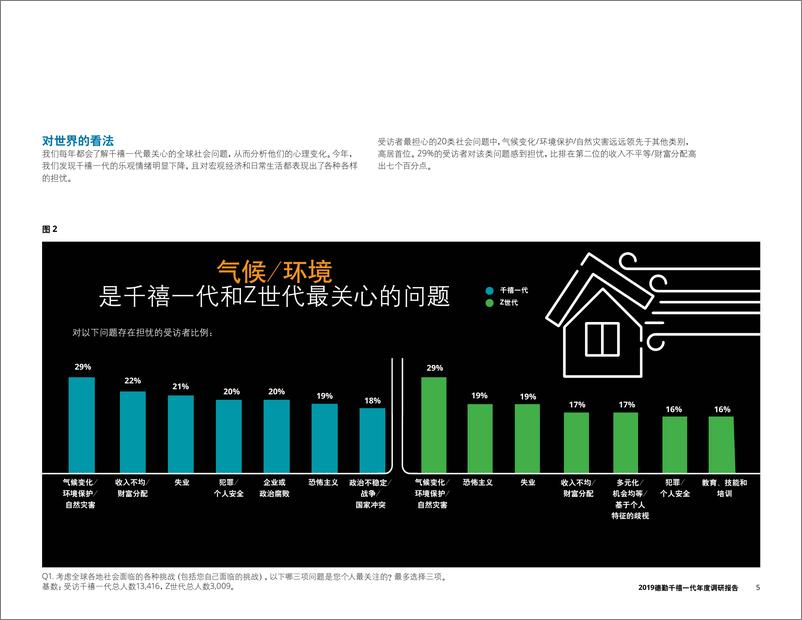 《德勤-2019德勤千禧一代年度调研报告-2019.6-30页》 - 第8页预览图