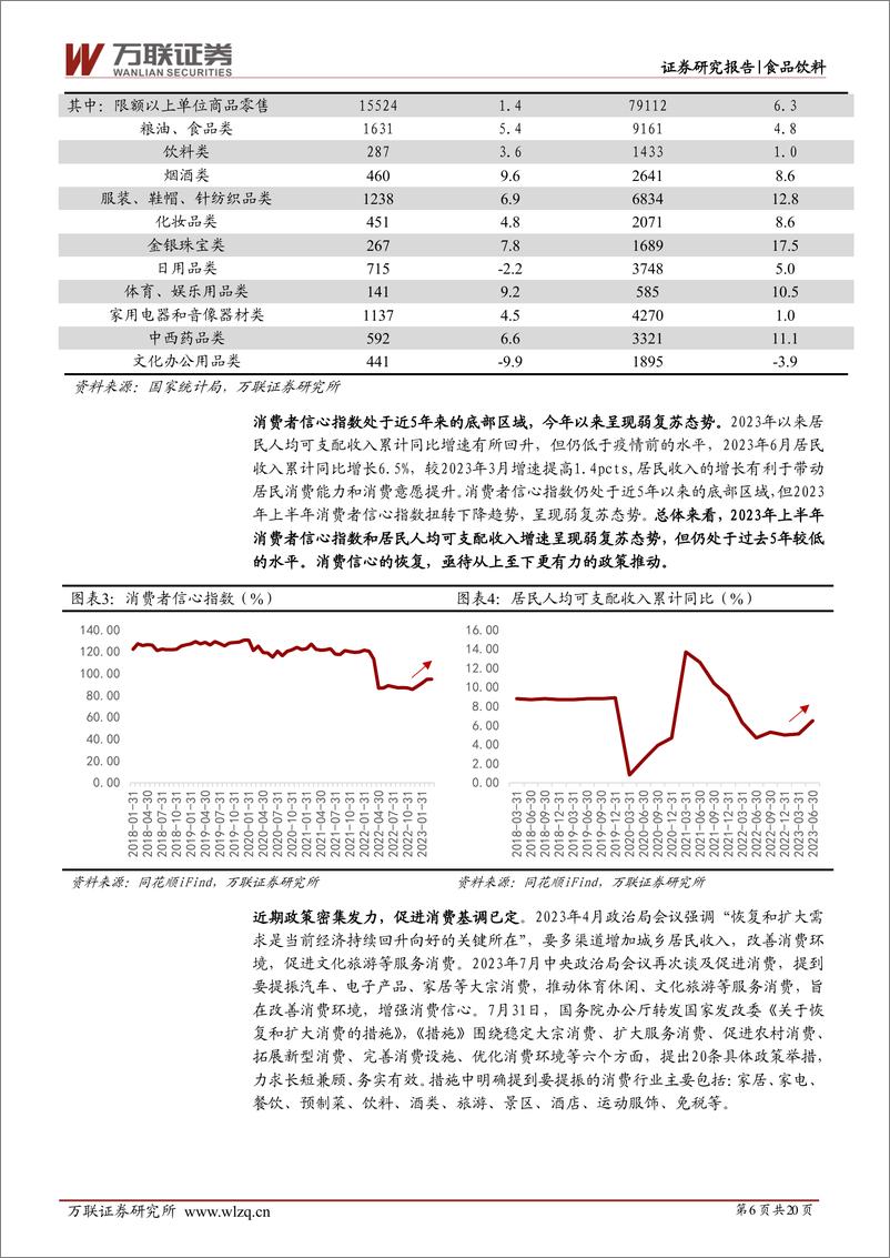 《白酒行业深度报告：白酒板块低估值+预期改善，反弹有望持续-20230808-万联证券-20页》 - 第7页预览图