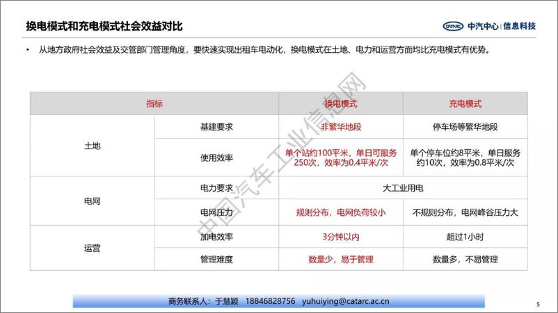 《中汽中心+乘用车创新商业模式分析-25页》 - 第6页预览图