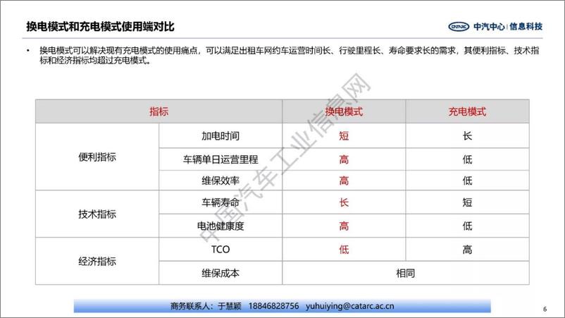 《中汽中心+乘用车创新商业模式分析-25页》 - 第7页预览图