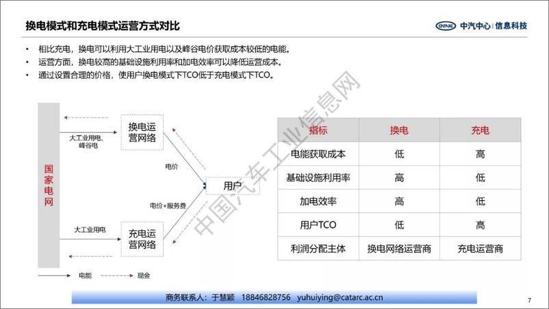 《中汽中心+乘用车创新商业模式分析-25页》 - 第8页预览图