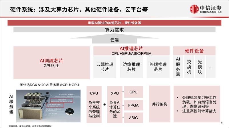 《人工智能行业前瞻研究海外专题：海外人工智能产业发展趋势与投资机遇-20230601-中信证券-21页》 - 第7页预览图