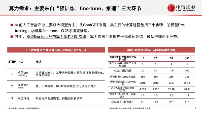 《人工智能行业前瞻研究海外专题：海外人工智能产业发展趋势与投资机遇-20230601-中信证券-21页》 - 第8页预览图