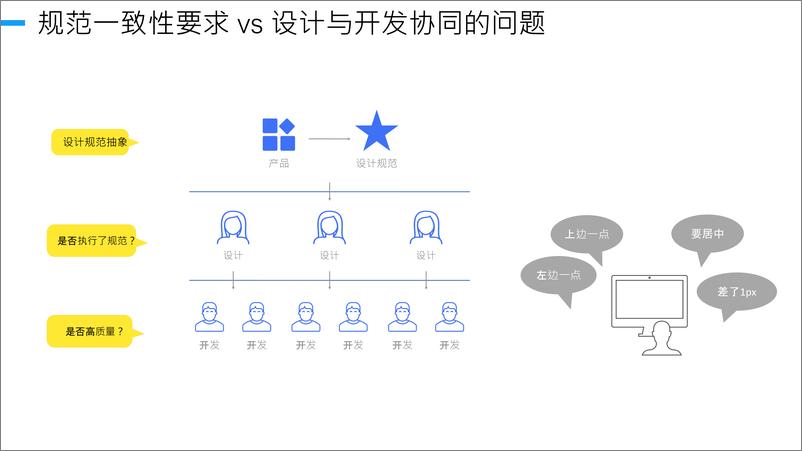 《阿里控制台系统提效之路》 - 第6页预览图