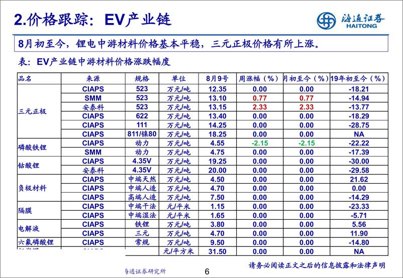 《新能源行业：新能源产业链8月月报-20190820-海通证券-25页》 - 第7页预览图