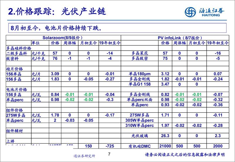 《新能源行业：新能源产业链8月月报-20190820-海通证券-25页》 - 第8页预览图