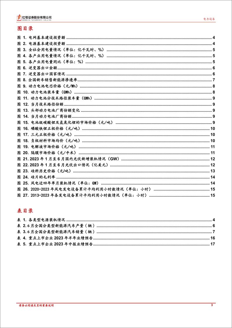 《电力新能源行业：光伏装机高景气度下产业链价格底部震荡，风电六月装机创新高-20230726-红塔证券-18页》 - 第4页预览图