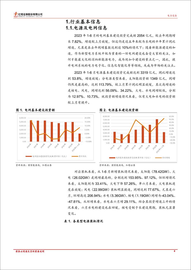 《电力新能源行业：光伏装机高景气度下产业链价格底部震荡，风电六月装机创新高-20230726-红塔证券-18页》 - 第5页预览图