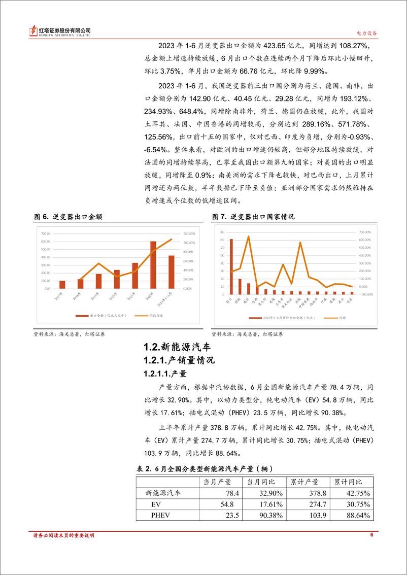 《电力新能源行业：光伏装机高景气度下产业链价格底部震荡，风电六月装机创新高-20230726-红塔证券-18页》 - 第7页预览图