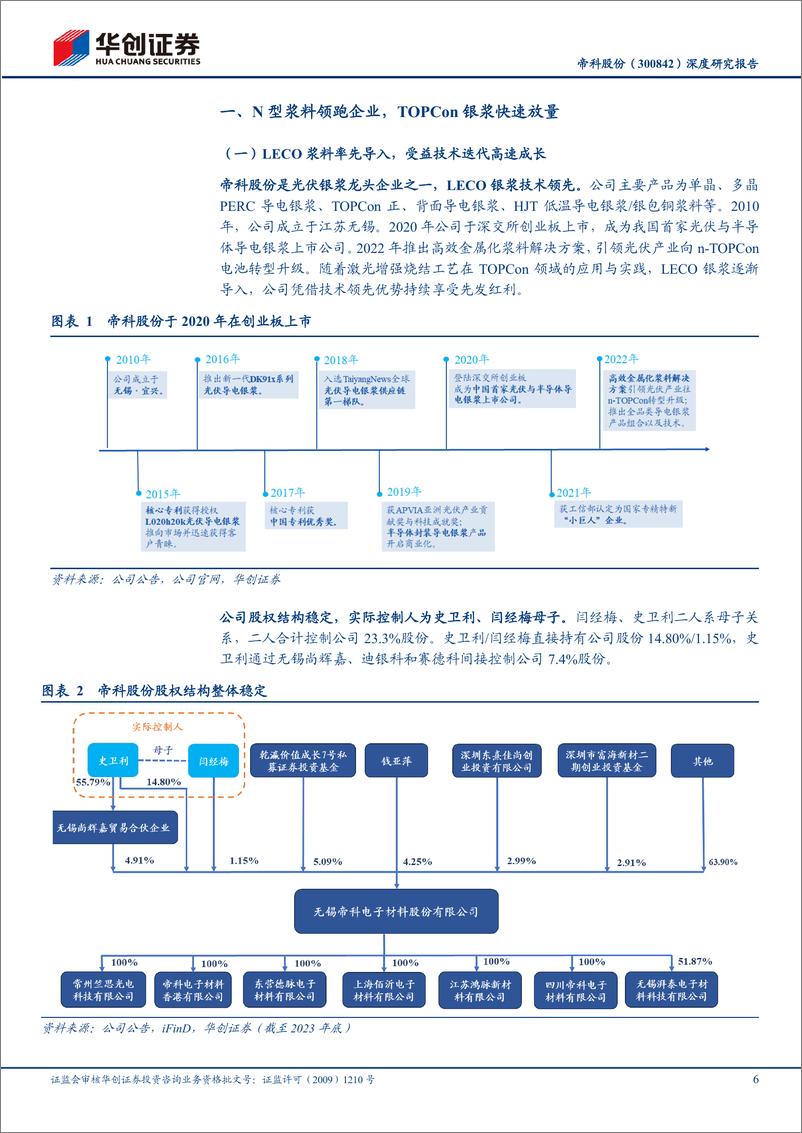 《深度报告-20240408-华创证券-帝科股份-300842.SZ-深度研究报N型银浆领跑LECO导入高速成241mb》 - 第6页预览图