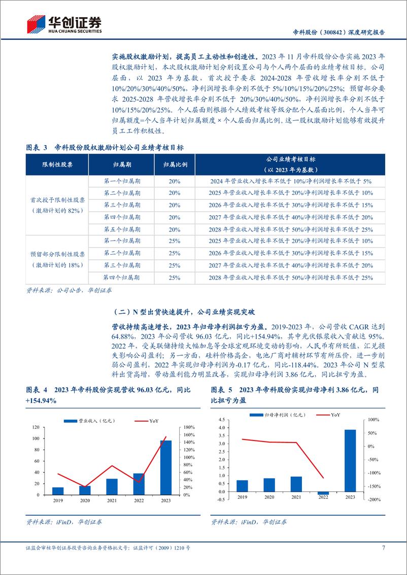 《深度报告-20240408-华创证券-帝科股份-300842.SZ-深度研究报N型银浆领跑LECO导入高速成241mb》 - 第7页预览图