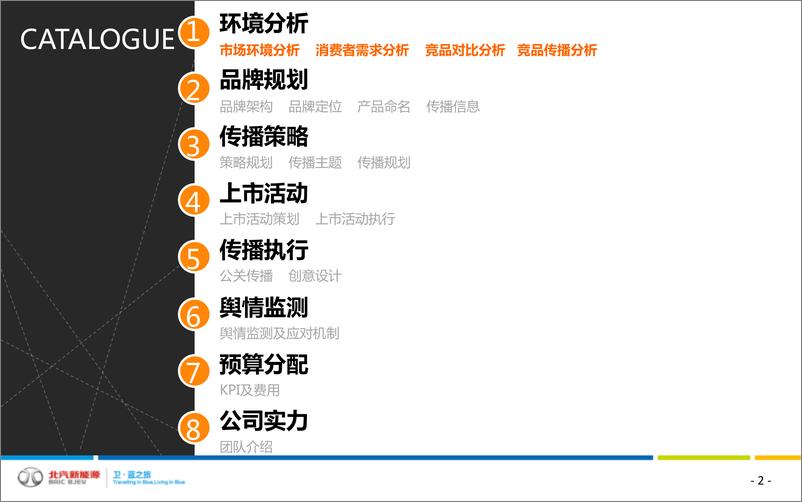 《2016-北汽新能源EU260上市整合营销方案（电动汽车）》 - 第2页预览图