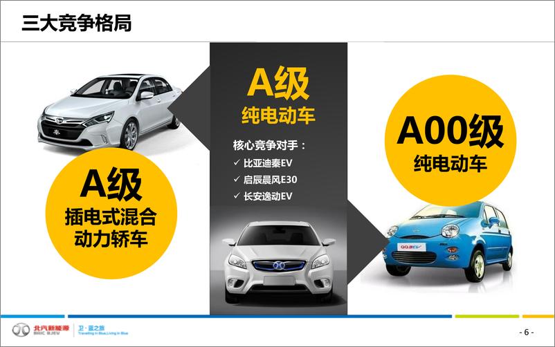 《2016-北汽新能源EU260上市整合营销方案（电动汽车）》 - 第6页预览图