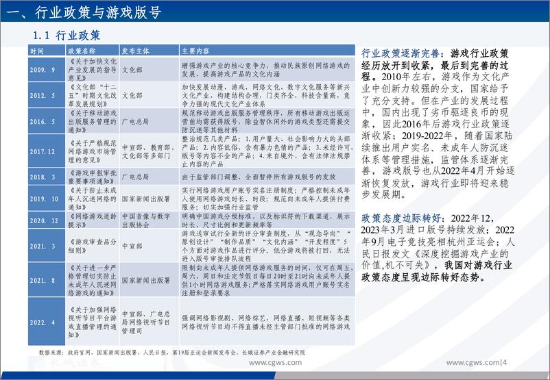 《传媒行业：政策促进估值修复，AI 元宇宙打开成长空间-20230404-长城证券-21页》 - 第4页预览图