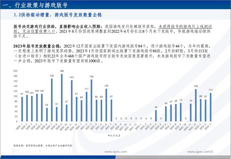 《传媒行业：政策促进估值修复，AI 元宇宙打开成长空间-20230404-长城证券-21页》 - 第5页预览图