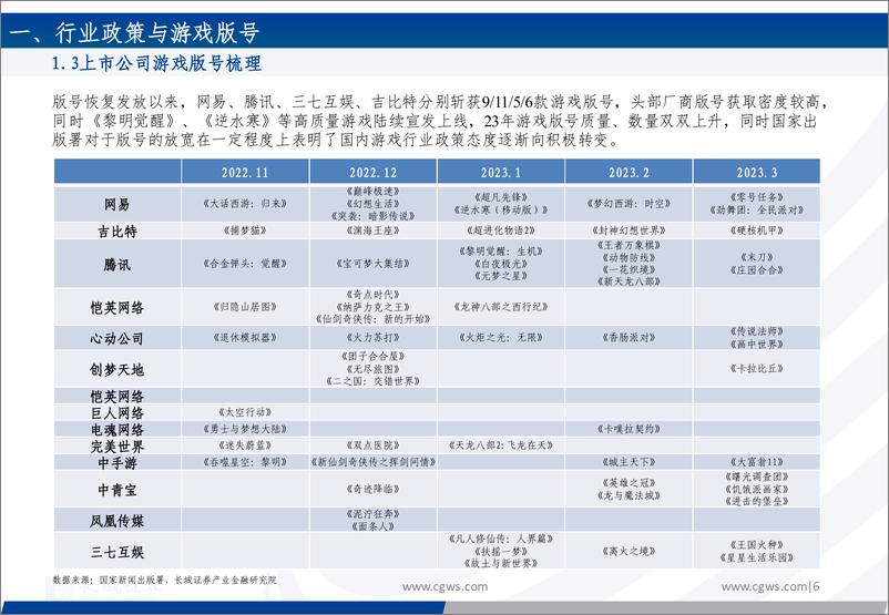 《传媒行业：政策促进估值修复，AI 元宇宙打开成长空间-20230404-长城证券-21页》 - 第6页预览图