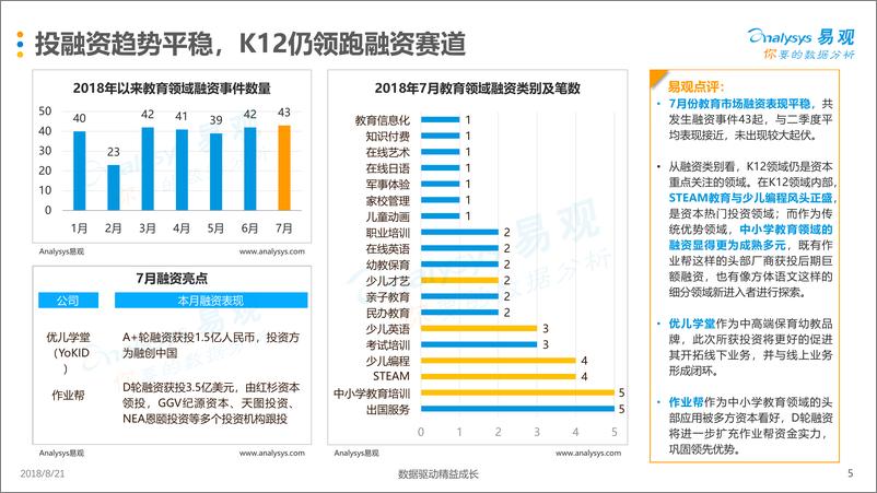 《中国互联网教育市场热点月度分析》 - 第5页预览图