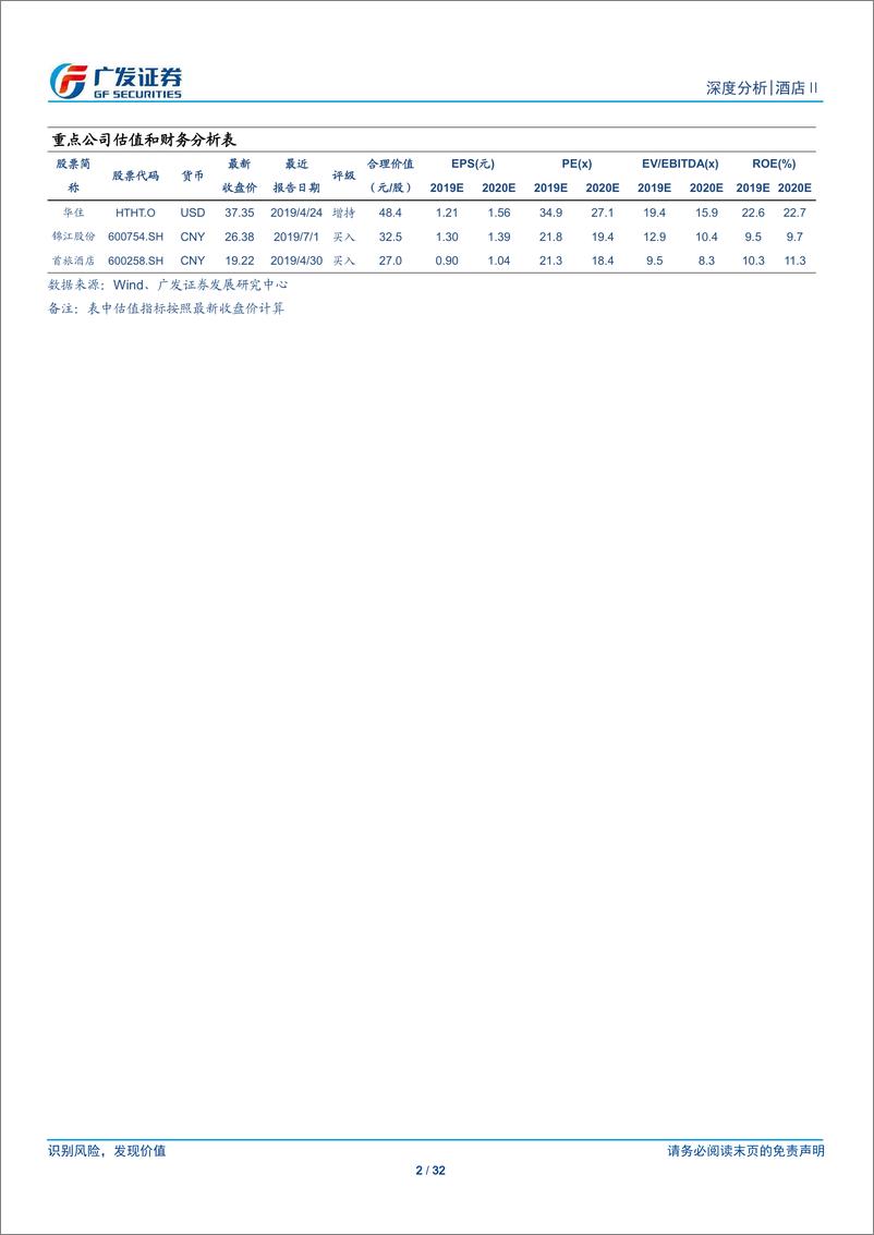 《酒店行业深度报告之六：再论酒店龙头的周期、成长和估值-20190702-广发证券-32页》 - 第3页预览图