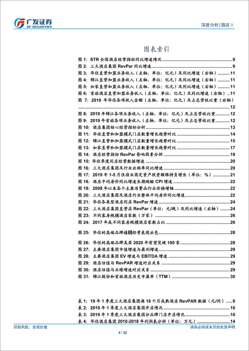 《酒店行业深度报告之六：再论酒店龙头的周期、成长和估值-20190702-广发证券-32页》 - 第5页预览图