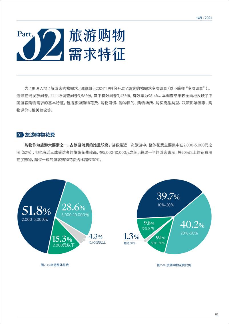 《中国购物旅游发展报告-2024.10-37页》 - 第8页预览图