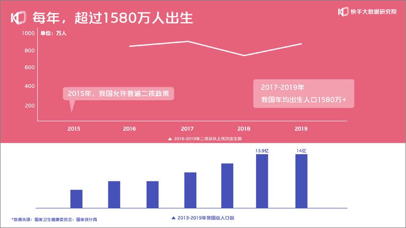 《2020快手母婴生态报告-快手大数据研究院-202010》 - 第2页预览图