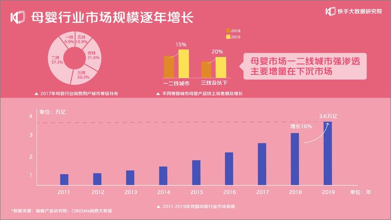 《2020快手母婴生态报告-快手大数据研究院-202010》 - 第3页预览图