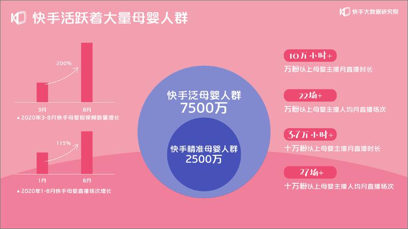 《2020快手母婴生态报告-快手大数据研究院-202010》 - 第4页预览图